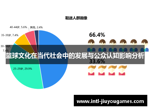 篮球文化在当代社会中的发展与公众认知影响分析