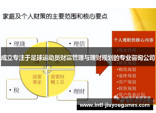 成立专注于足球运动员财富管理与理财规划的专业咨询公司