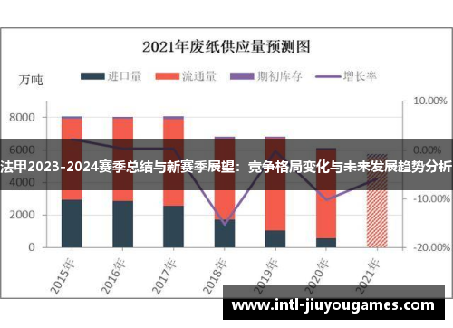 法甲2023-2024赛季总结与新赛季展望：竞争格局变化与未来发展趋势分析