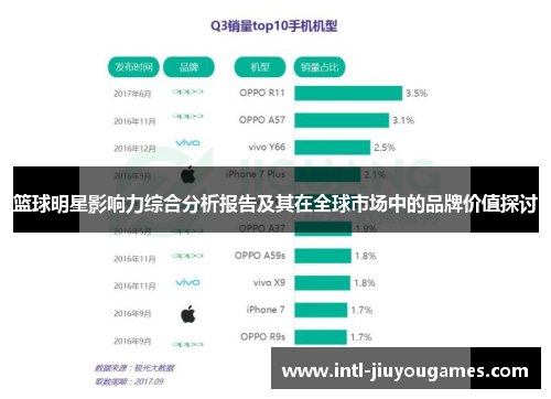 篮球明星影响力综合分析报告及其在全球市场中的品牌价值探讨