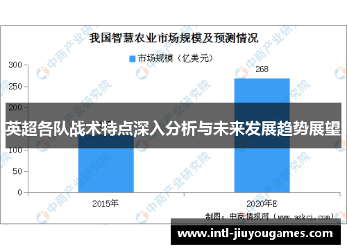 英超各队战术特点深入分析与未来发展趋势展望