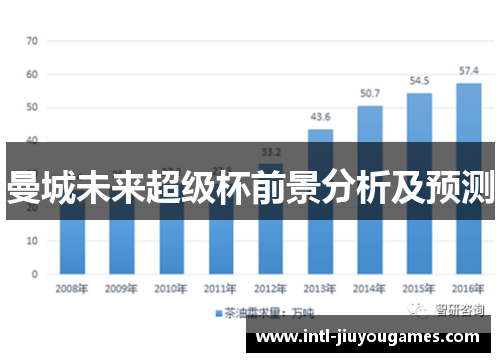 曼城未来超级杯前景分析及预测