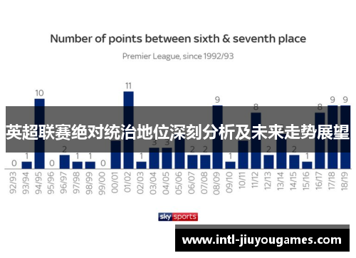 英超联赛绝对统治地位深刻分析及未来走势展望