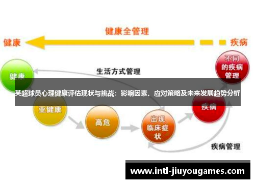 英超球员心理健康评估现状与挑战：影响因素、应对策略及未来发展趋势分析