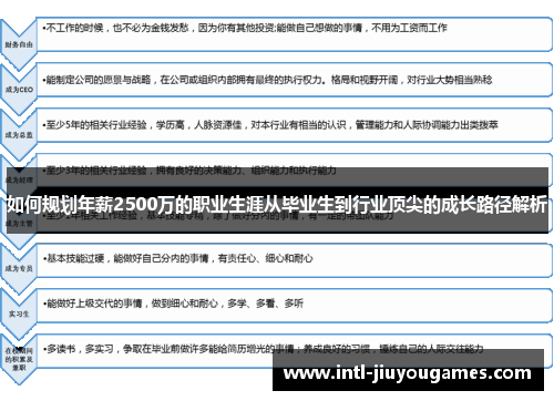 如何规划年薪2500万的职业生涯从毕业生到行业顶尖的成长路径解析