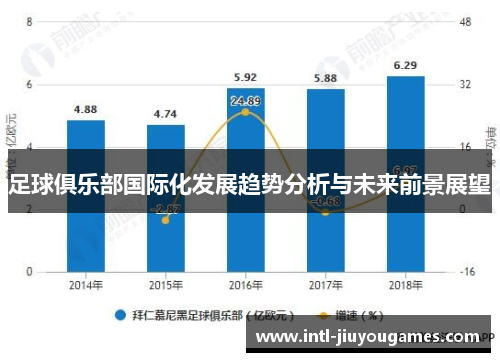足球俱乐部国际化发展趋势分析与未来前景展望