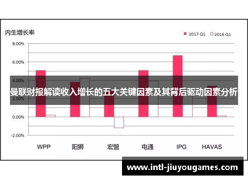 曼联财报解读收入增长的五大关键因素及其背后驱动因素分析