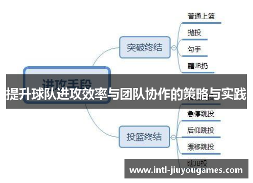提升球队进攻效率与团队协作的策略与实践