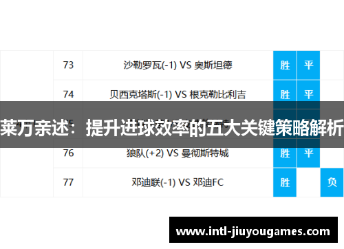 莱万亲述：提升进球效率的五大关键策略解析
