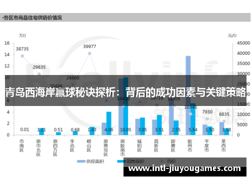青岛西海岸赢球秘诀探析：背后的成功因素与关键策略