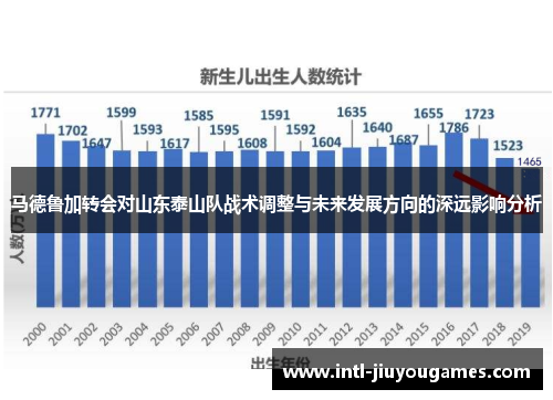 马德鲁加转会对山东泰山队战术调整与未来发展方向的深远影响分析
