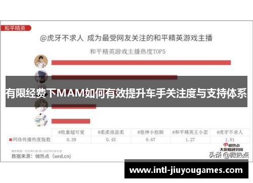 有限经费下MAM如何有效提升车手关注度与支持体系