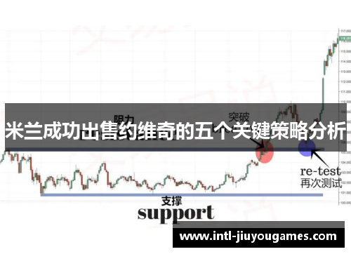 米兰成功出售约维奇的五个关键策略分析
