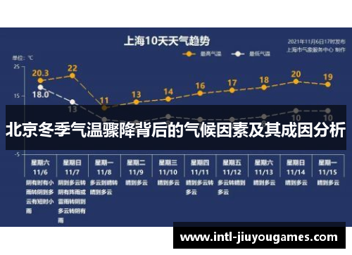 北京冬季气温骤降背后的气候因素及其成因分析