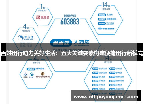 百姓出行助力美好生活：五大关键要素构建便捷出行新模式
