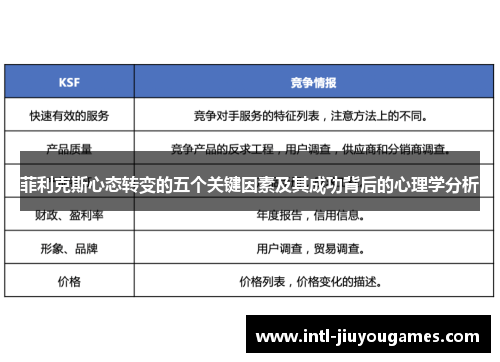 菲利克斯心态转变的五个关键因素及其成功背后的心理学分析