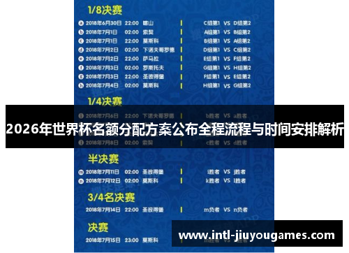 2026年世界杯名额分配方案公布全程流程与时间安排解析